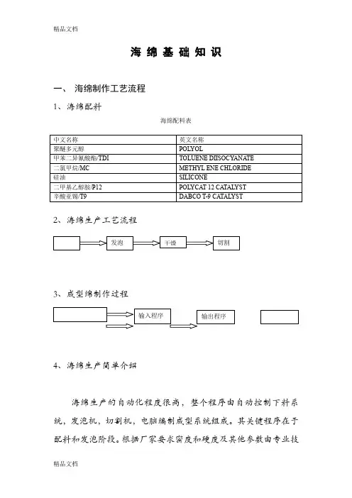 (整理)海绵基础知识