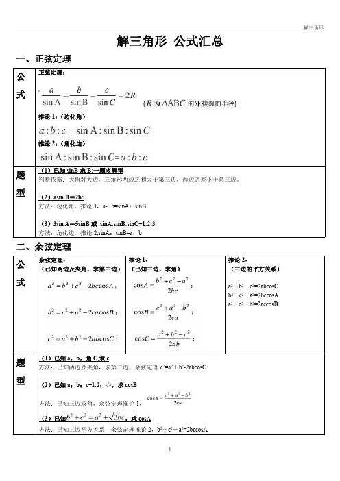 解三角形-公式汇总
