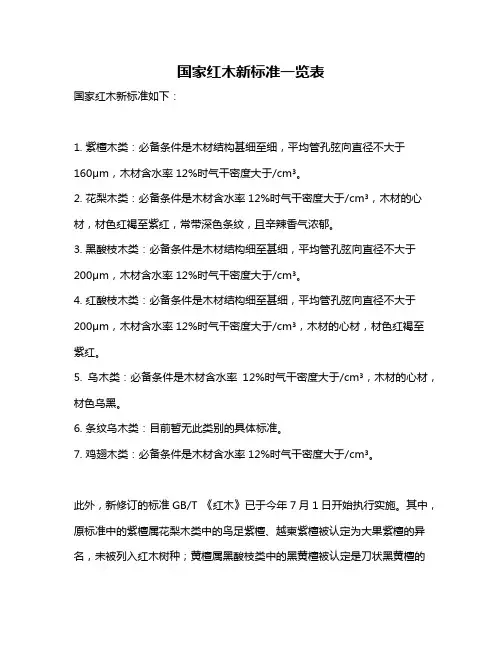国家红木新标准一览表