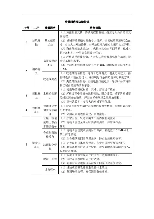 预制梁场质量通病及防治措施