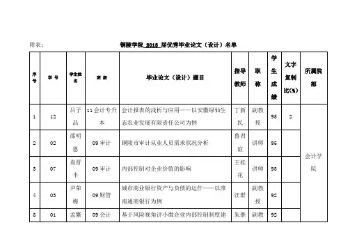 附表铜陵学院2013届优秀毕业论文(设计)名单