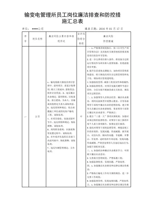 员工岗位廉洁风险风险排查和防控措施汇总表