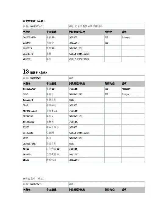 速达erp库表结构