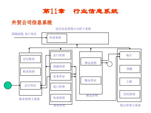 管理信息系统行业信息系统