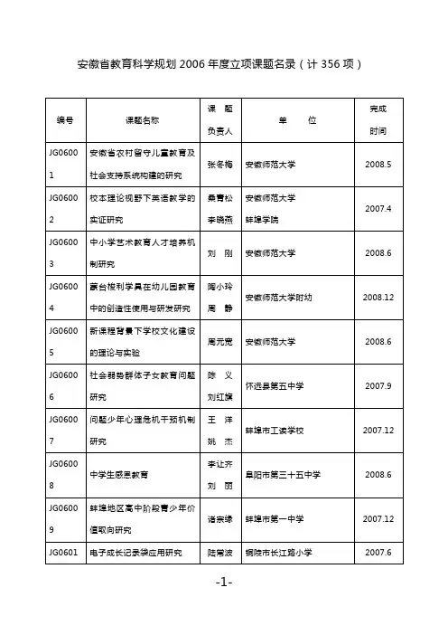 安徽省教育科学规划2006年度立项课题名录