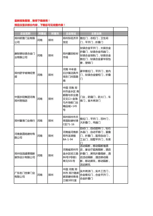 新版河南省折叠门工商企业公司商家名录名单联系方式大全33家