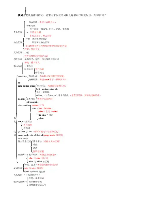 3中考英语语法专项复习——代词