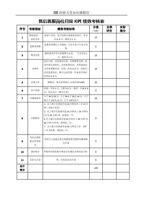 售后客服岗位月度KPI绩效考核表