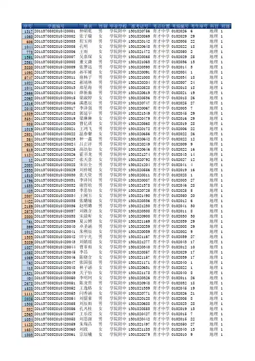2013年初中学业成绩【正考】【附中】