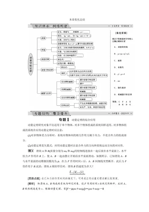 人教版高中物理选修3-5测试：第十六章+本章优化总结