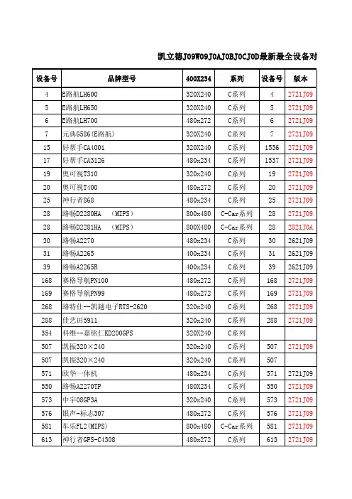KLD_J09W09J0BJ0CJ0D最新最全设备对照表