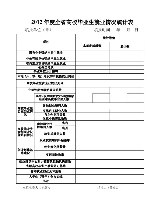 2012全高校毕业生就业情况统计表
