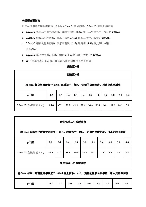 美国药典溶出介质缓冲液的配制