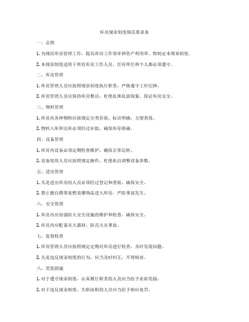 库房规章制度规范要求表