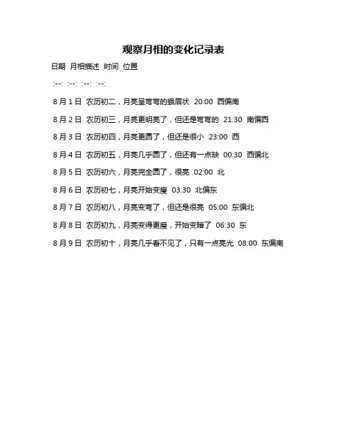 观察月相的变化记录表