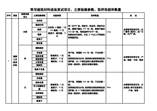 取样规定