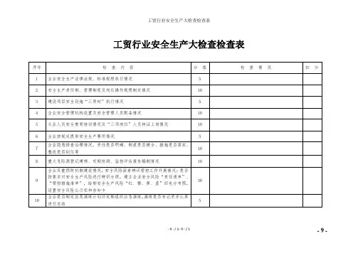 工贸行业安全生产大检查检查表