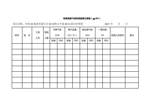 气体检测结果记录表