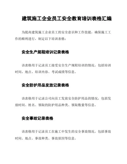 建筑施工企业员工安全教育培训表格汇编