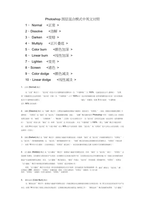 Photoshop图层混合模式中英文对照