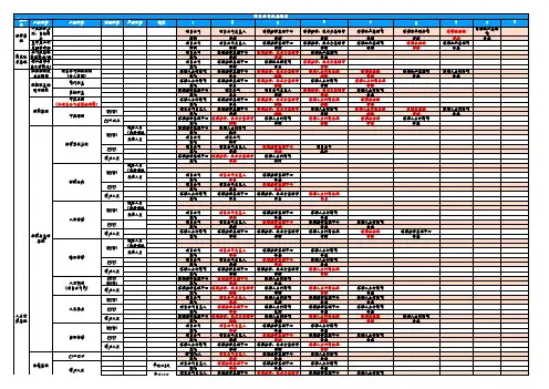 分子公司权责体系划分表