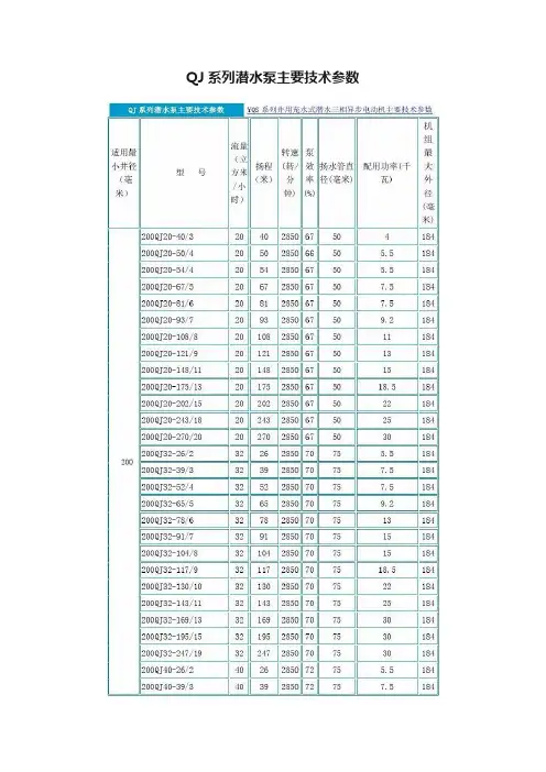 QJ系列潜水泵主要技术参数