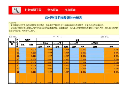 应付账款明细及账龄分析表