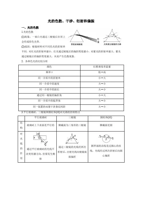 高考物理一轮复习讲义光学专题(二)光的色散干涉衍射和偏振