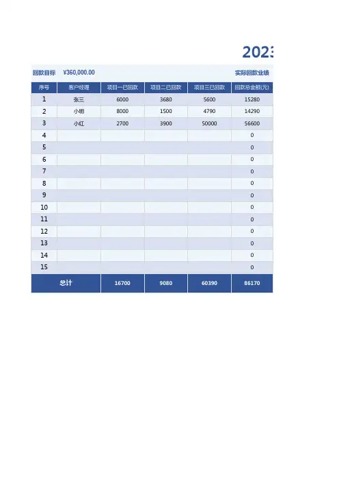 销售业绩统计表模板
