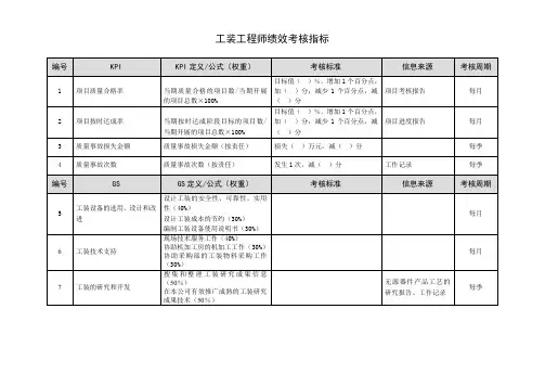 工装工程师绩效考核指标