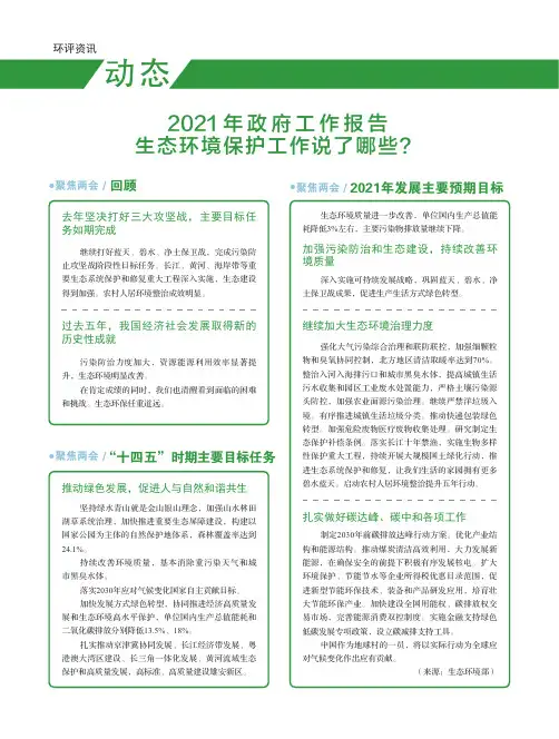 2021年政府工作报告生态环境保护工作说了哪些