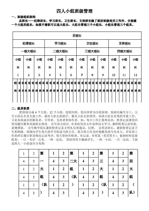 2、班级四人小组模式图20份