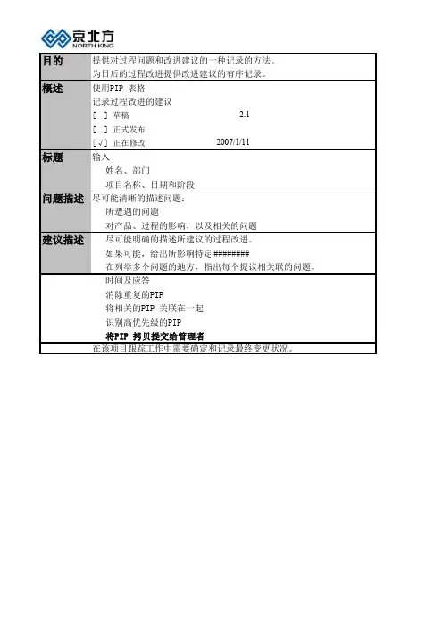 CMMI文件-(过程改进建议一览表)
