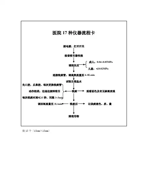 医院17种仪器流程卡