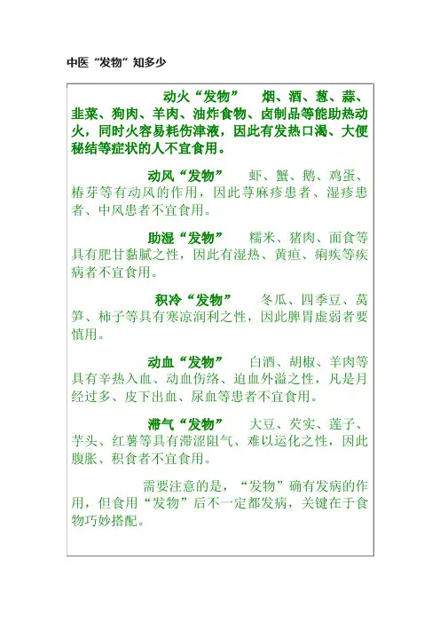 中医“发物”知多少