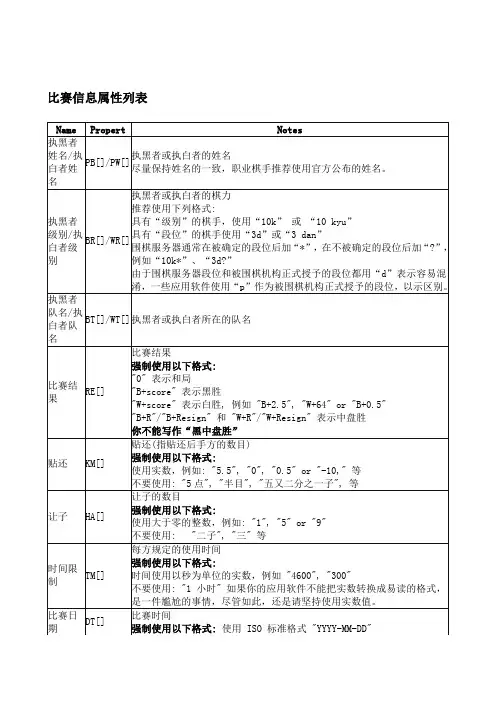SGF棋谱属性详解