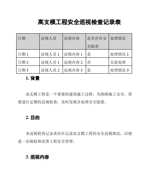 高支模工程安全巡视检查记录表