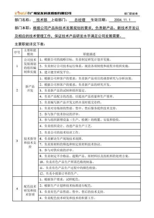部门职能表(技术部)