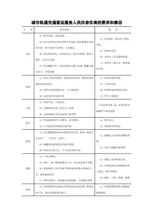 城市轨道交通客运服务人员仪容仪表的要求和禁忌