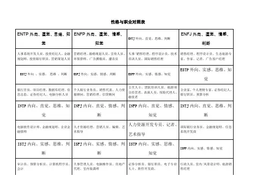 MBTI性格与职业对照表