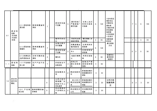 FMEA经典案例(1)(最新整理)