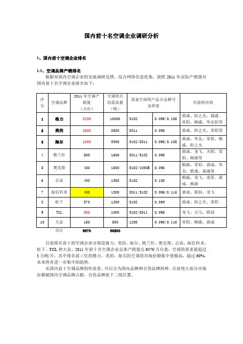国内前十空调企业分析(空调箔)