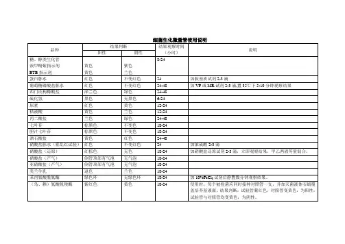 细菌生化微量管使用说明