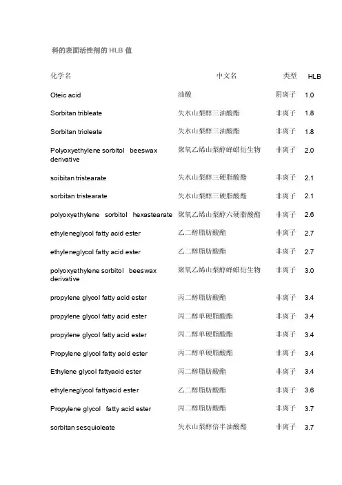 表面活性剂的HLB值