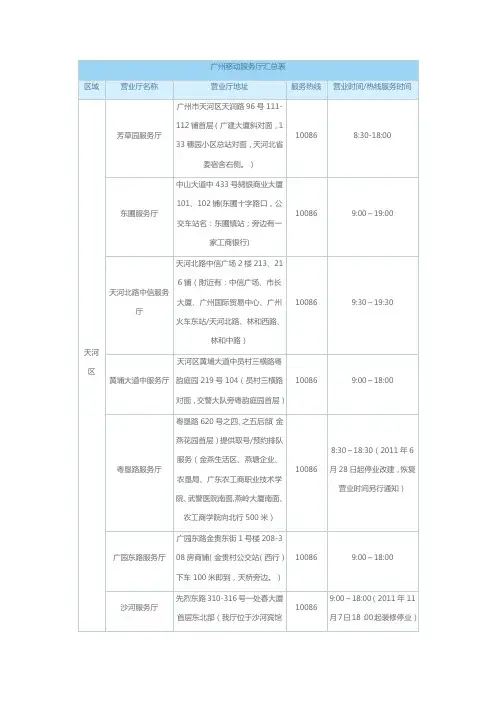 广州移动服务厅汇总表