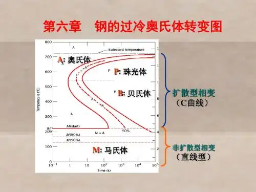 热处理工程基础第六章钢的过冷奥氏体转变图