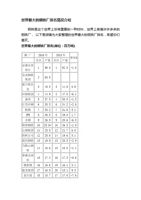 世界最大的钢铁厂排名情况介绍