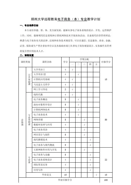 课程类别——精选推荐