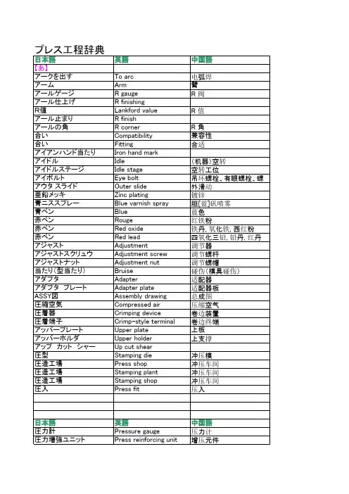 汽车各部用语(三言)
