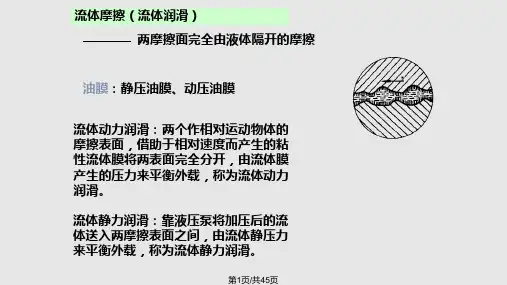 第十二章滑动轴承PPT课件